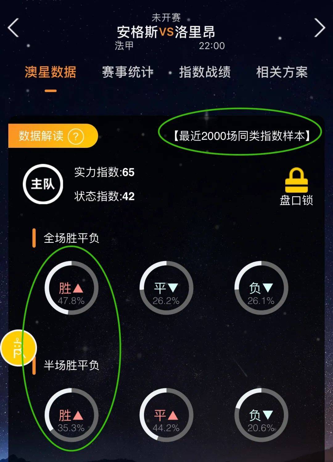 超顶级